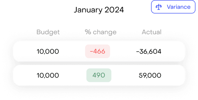 Compare actuals to department budgets